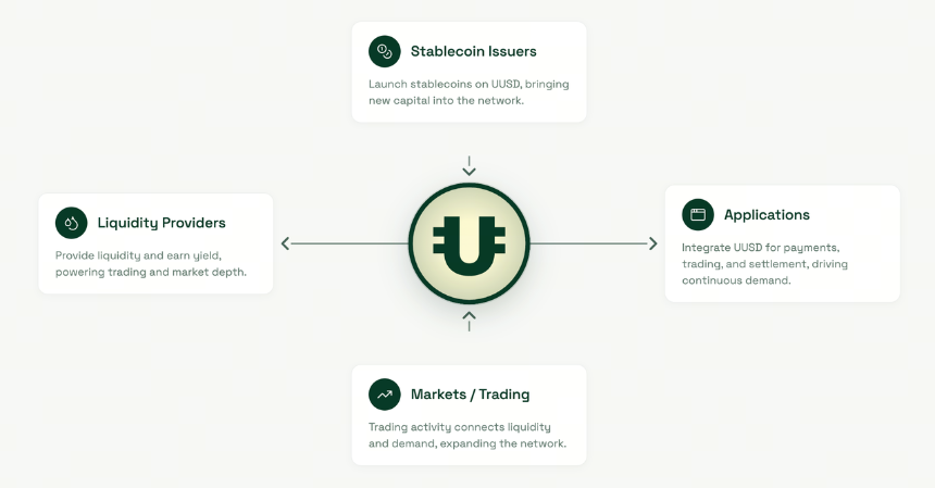 UUSD 的核心架构是什么?