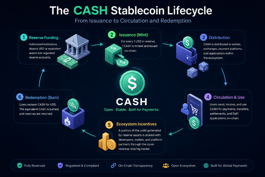 CASH 是如何发行和流通的