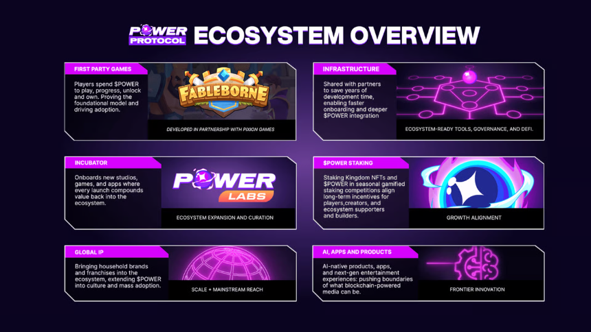 Power Protocol 生态有哪些项目