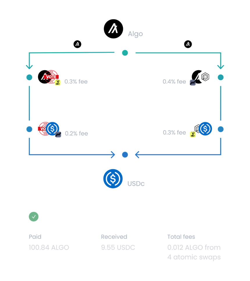 什么是 Folks Router