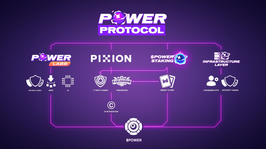 Power Protocol 如何运作