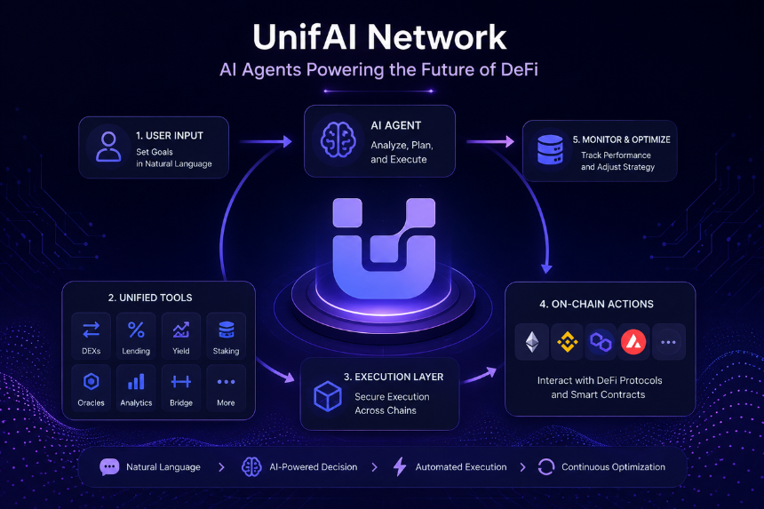 UnifAI Network 如何运作？