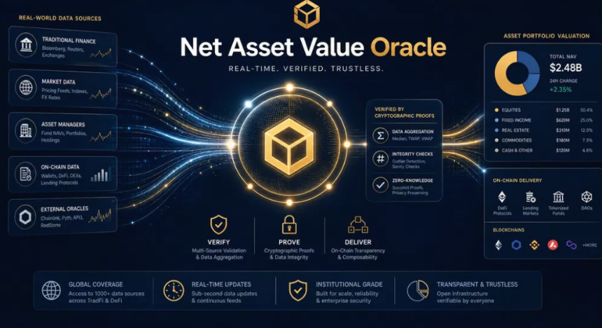 NAV Oracle 是什么