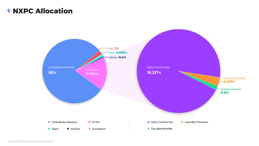 NXPC allocation