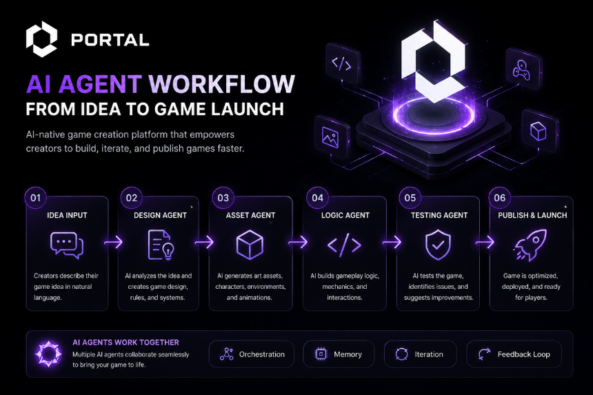 Portal 的 AI Agent 工作流是如何运作的？
