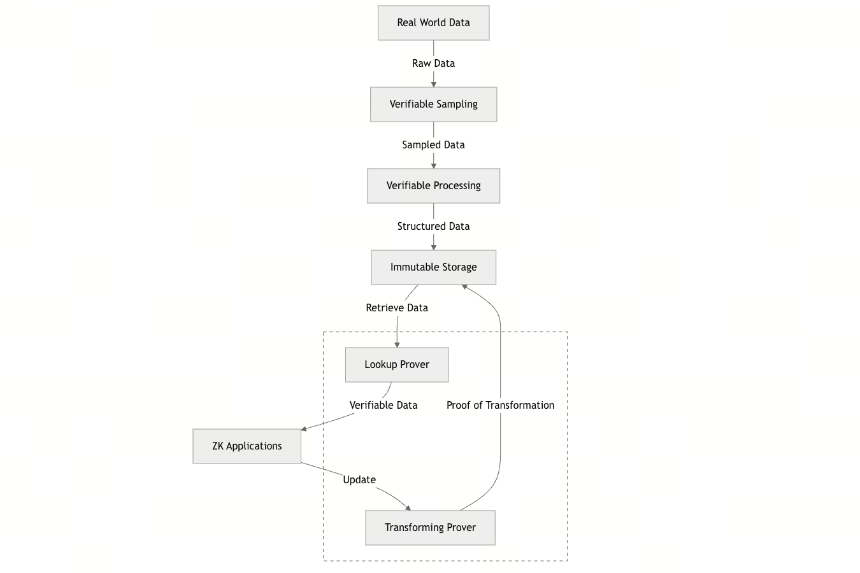 什么是 Verifiable Data Infrastructure