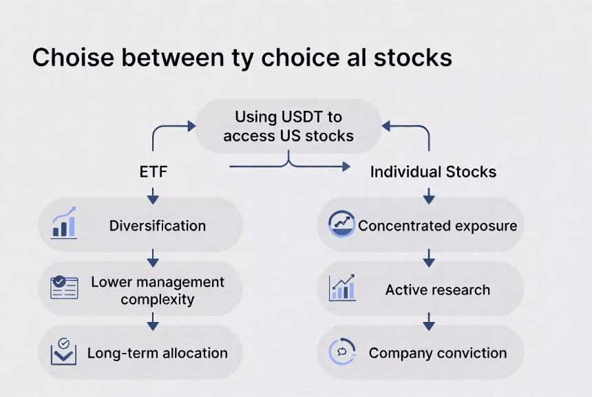 Gate stocks