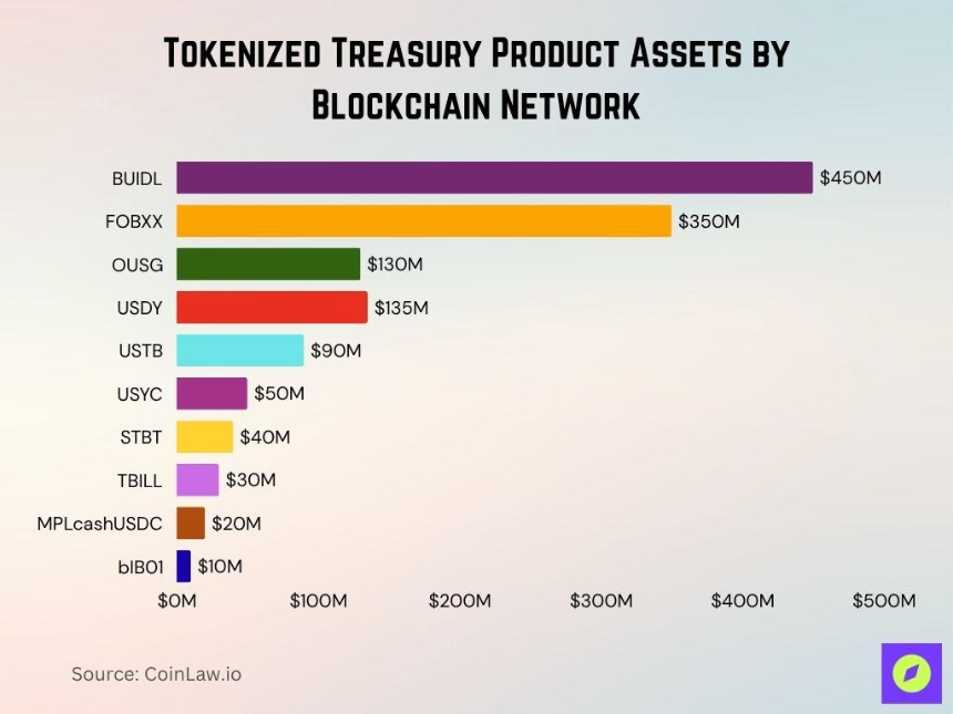 USYC vs BUIDL