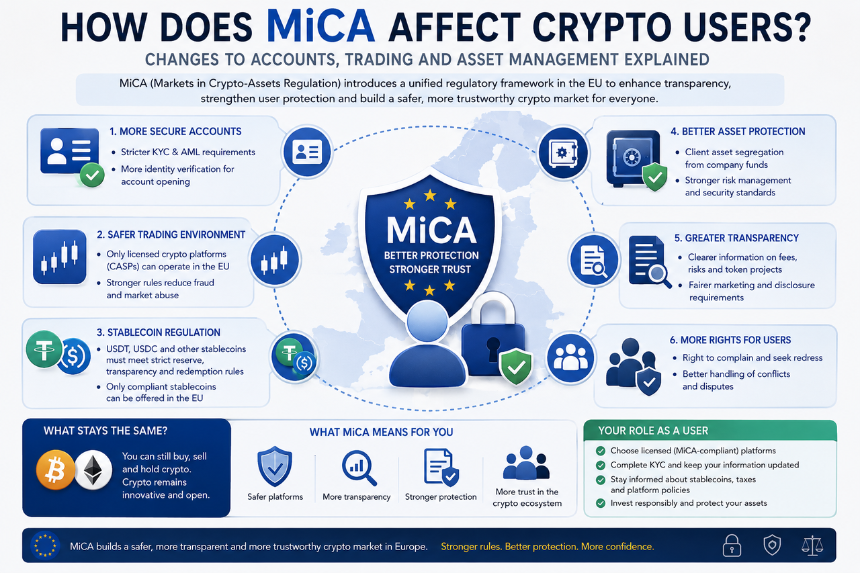 MiCA 对普通加密货币用户有什么影响