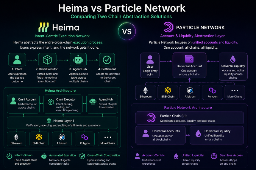 Heima 与 Particle Network 有什么区别