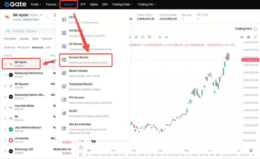 如何用 USDT 买 SK 海力士？