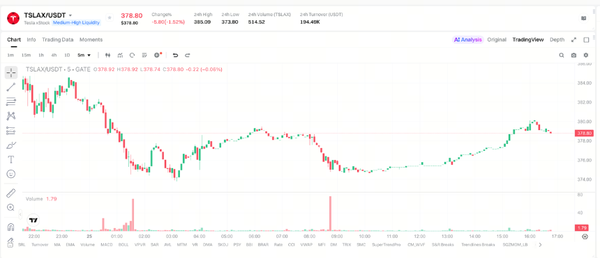什么是 Tesla Tokenized Stock（TSLAx）？
