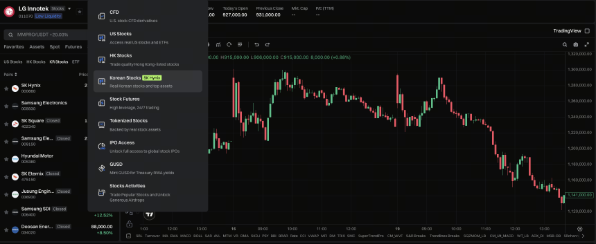 Gate 韩股交易如何连接 LG Innotek 投资路径
