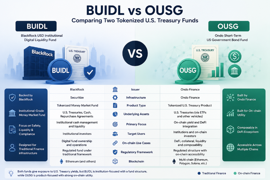 BUIDL vs OUSG