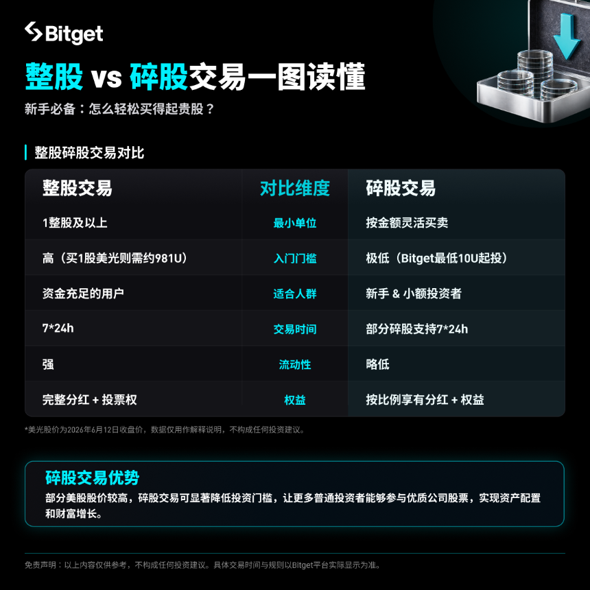 一文读懂整股 vs 碎股交易的区别