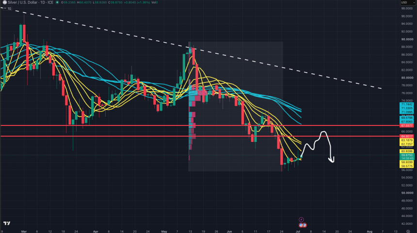 XAG/USD 深度分析:美伊紧张局势和非农就业风暴
