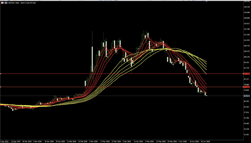 TradFi 每周回顾 0629-0703