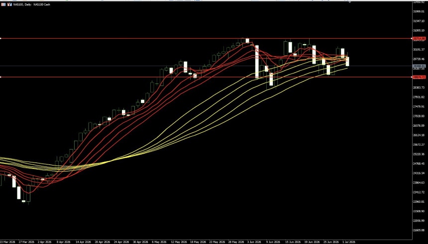 TradFi 每周回顾 0629-0703