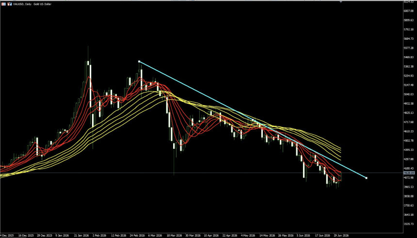 TradFi 每周回顾 0629-0703
