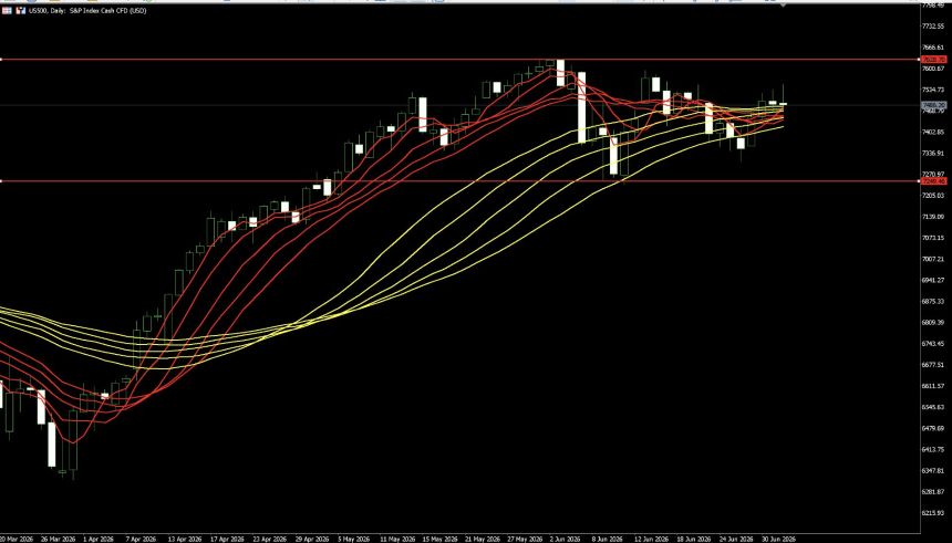 TradFi 每周回顾 0629-0703