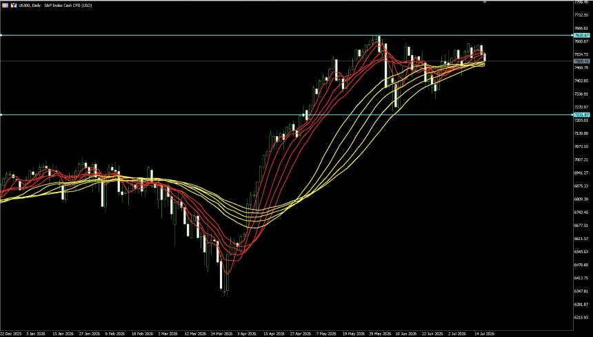 TradFi 每周回顾 7 月 13 日 - 7 月 17 日
