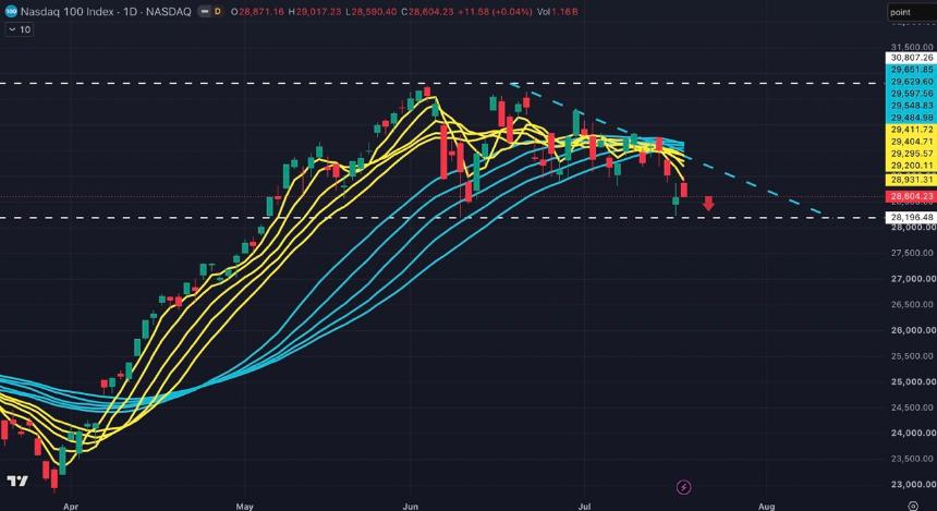 NAS100警报:华尔街警告人工智能过热