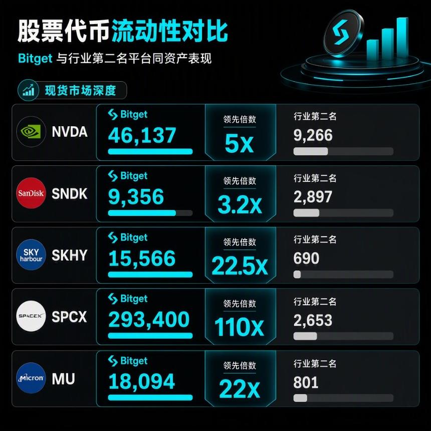 为什么用户都在交易这五个美股