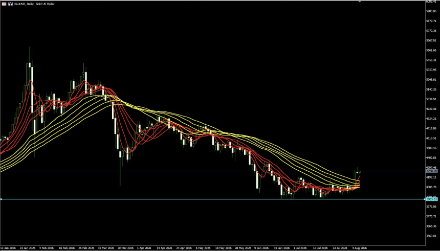 TradFi 8 月 3 日至 8 月 7 日每周回顾