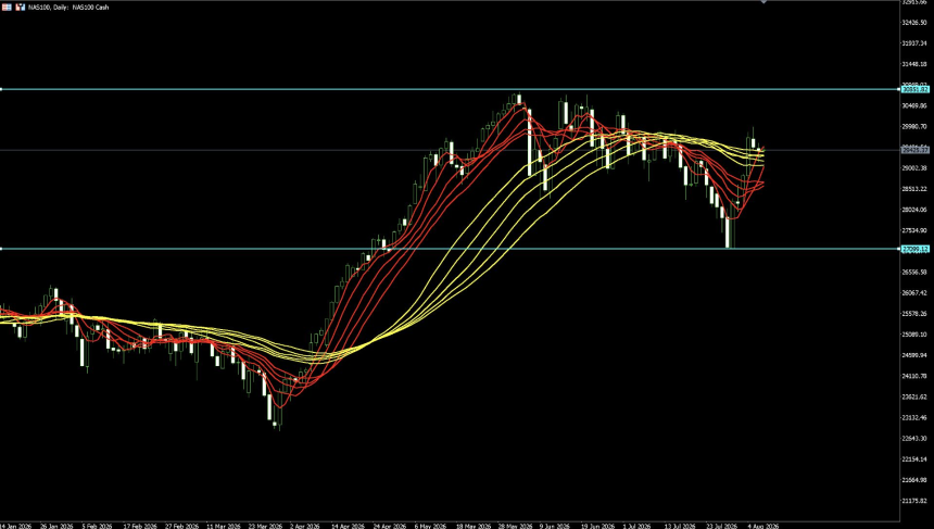 TradFi 8 月 3 日至 8 月 7 日每周回顾