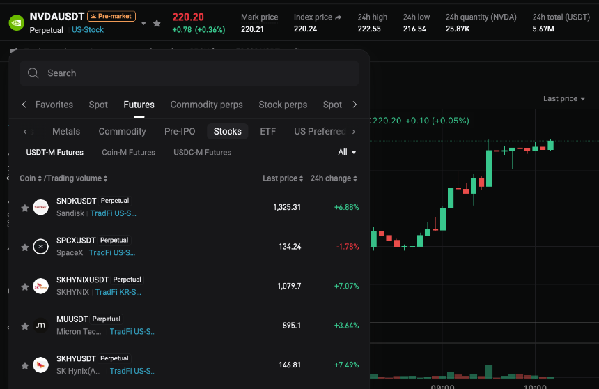 TradFi Perps 完整指南:24/7 交易股票、大宗商品和全球收益