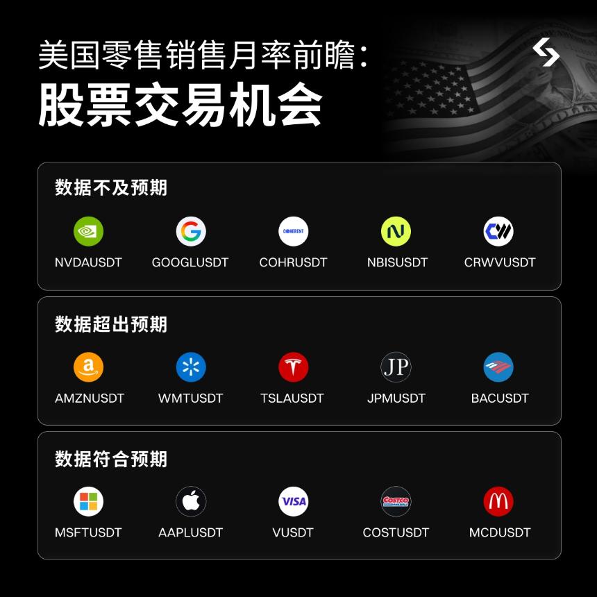 CPI 符合预期，零售数据稳中有进，8月 AI 赛道或迎布局窗口