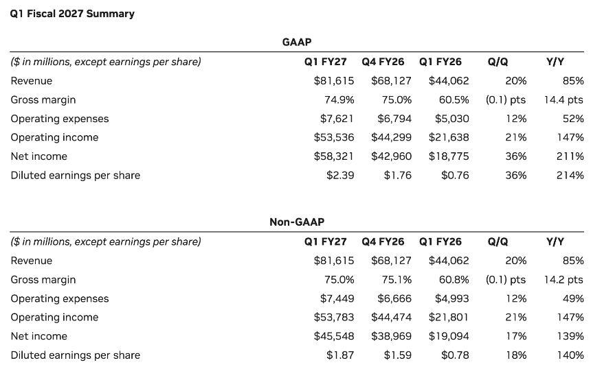 NVIDIA 财报即将公布：8 月 26 日后 NVDA 股票会爆炸吗？
