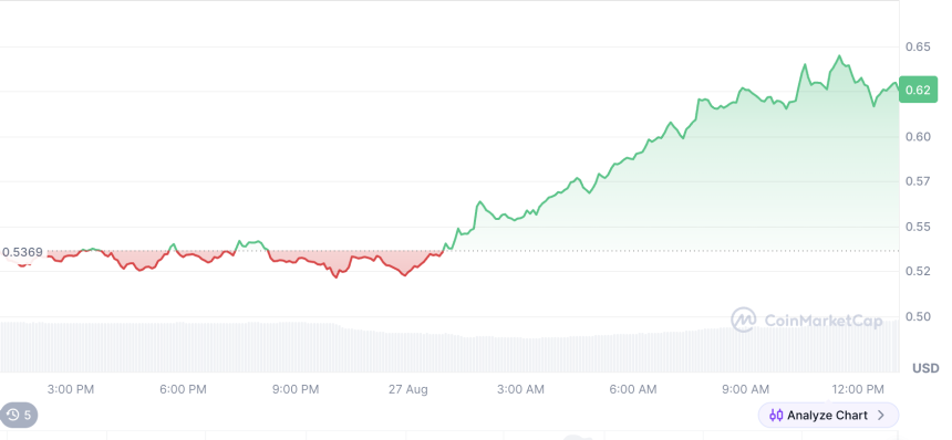 什么是 SPX6900 (SPX)?旨在“翻转”传统市场的 Meme 币