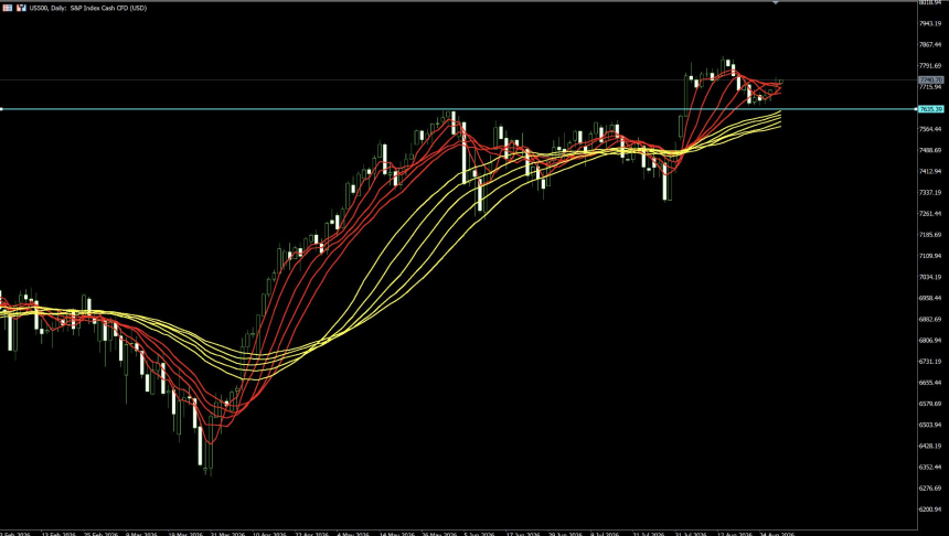 TradFi 8 月 24 日至 8 月 28 日每周回顾