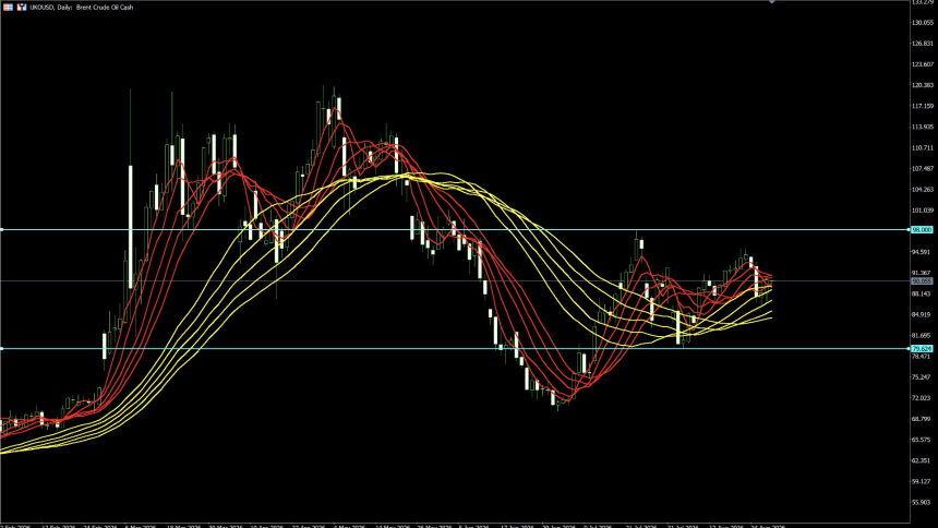 TradFi 8 月 24 日至 8 月 28 日每周回顾