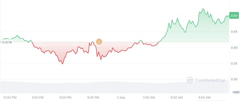 什么是 Pons (PONS)?Memecoin 将 Pump.fun 式交易引入 Robinhood 链
