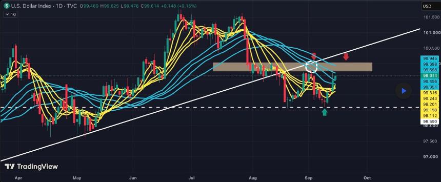 DXY：阻力位下方盘整 — CPI 保持看涨突破情景