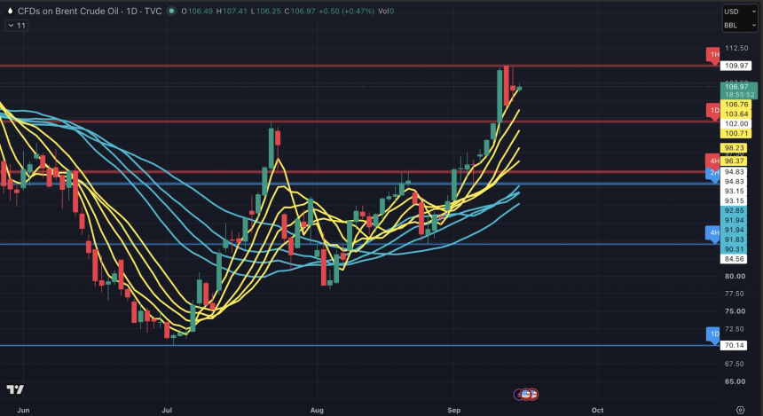 FOMC 预览:沃什的首次加息不仅仅是一项政策决定,更是对美联储独立性的压力测试