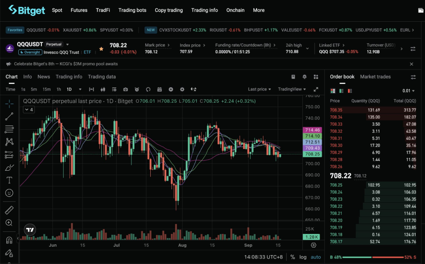 FOMC 前：利用 TradFi Perps 应对波动性