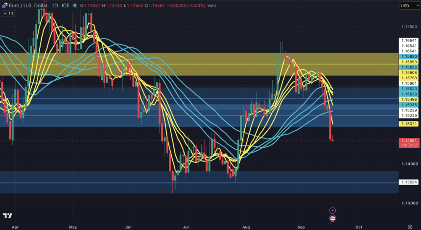 TradFi 9 月 14 日至 9 月 18 日每周回顾