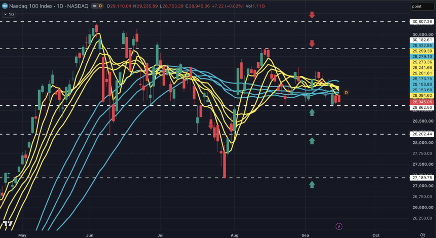 TradFi 9 月 14 日至 9 月 18 日每周回顾
