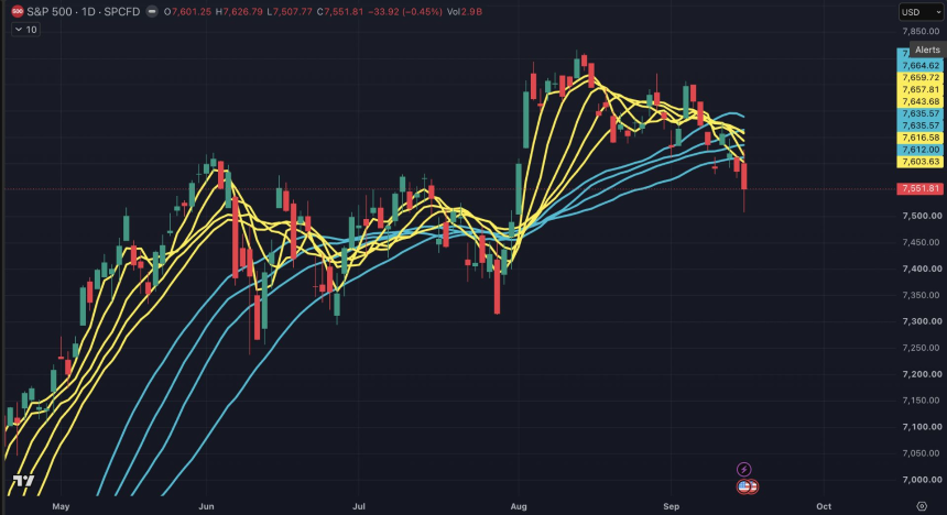 TradFi 9 月 14 日至 9 月 18 日每周回顾