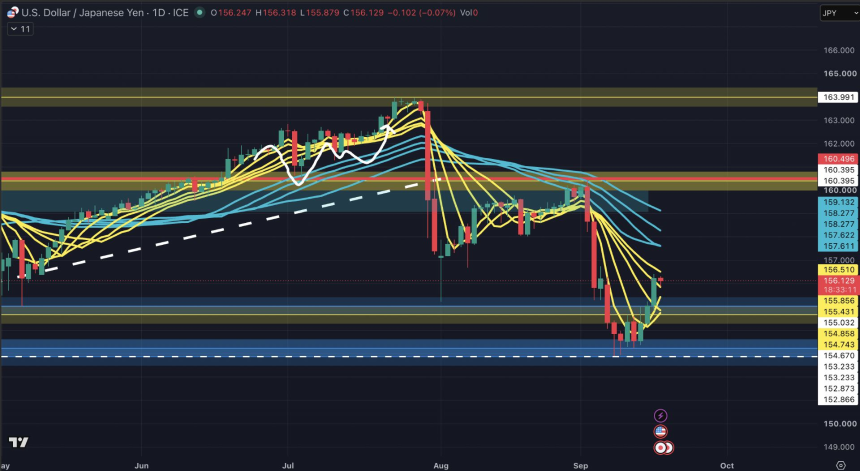 TradFi 9 月 14 日至 9 月 18 日每周回顾