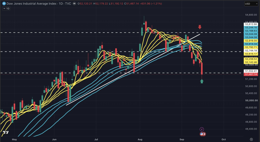 TradFi 9 月 14 日至 9 月 18 日每周回顾