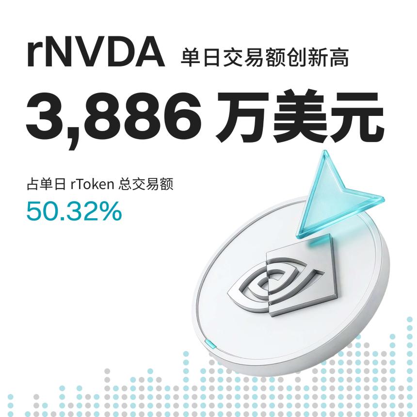 纳指新高、芯片爆发,rNVDA 如何接住这波 AI 资金?