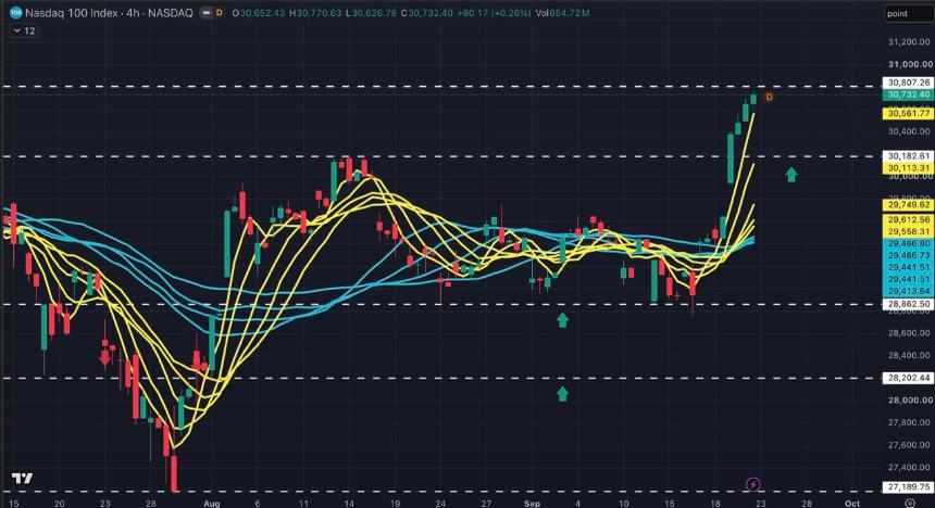 美国市场盘后回顾:随着 NAS100 和 UKOUSD 进入“事件驱动”交易阶段,科技股和油价出现分歧