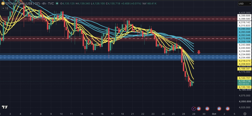 TradFi 每周回顾（9 月 28 日 - 10 月 2 日）