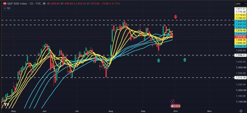 SPX:人工智能反弹能否经受住 5.24% 国债收益率的考验?