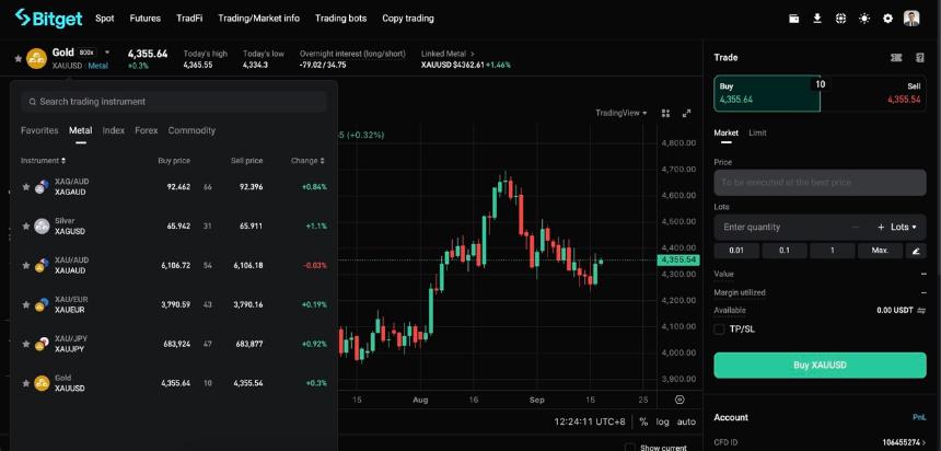 如何激活差价合约模拟账户：从注册到首次交易的完整指南