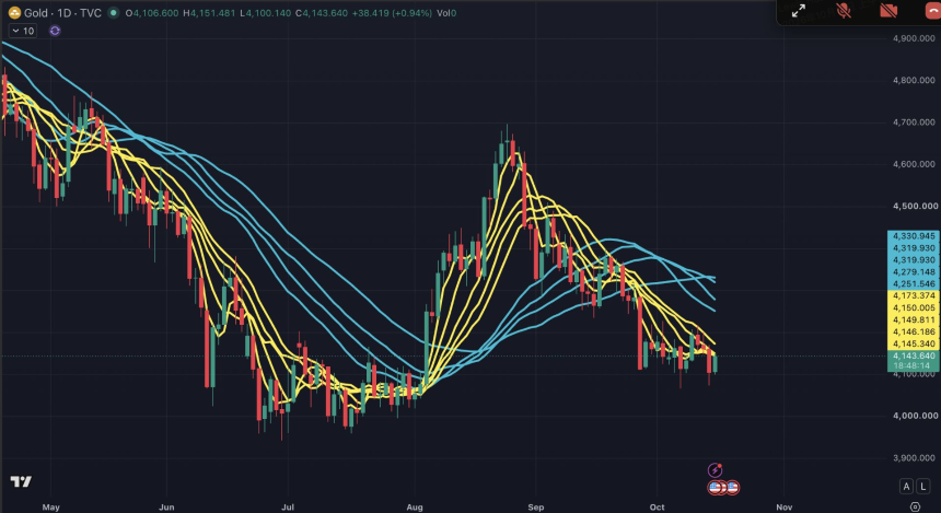 美国9月CPI超预期：为何美联储10月加息预期升温如此之快？